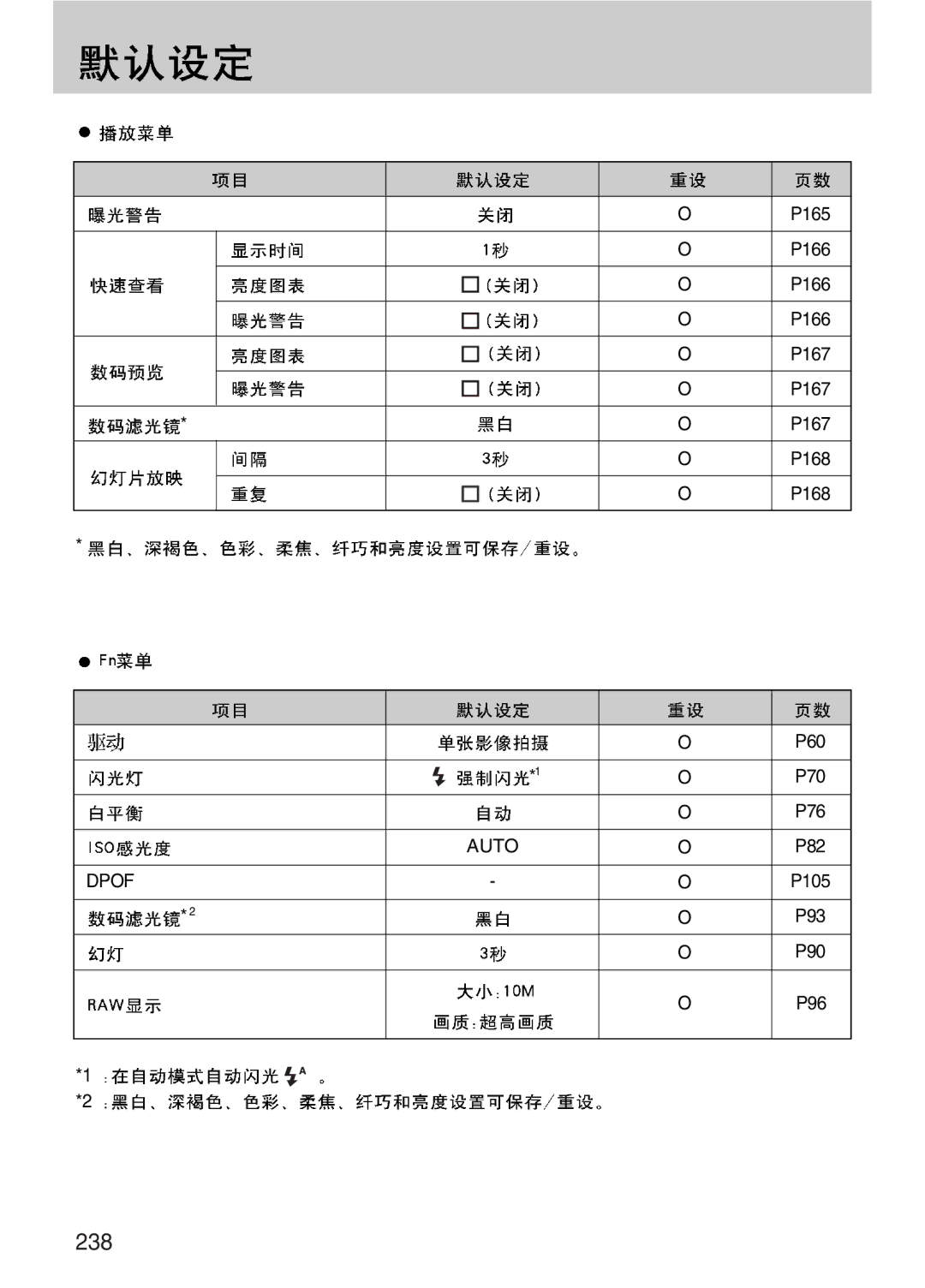 Samsung ER-GX10ZBBA/DK, ER-GX10ZBBH/DE, ER-GX10ZBBB/DE, ER-GX10ZBBB/IT, ER-GX10ZBBB/E1, ER-GX10ZBBB/NL, ER-GX10ZBBA/E1 manual 238 