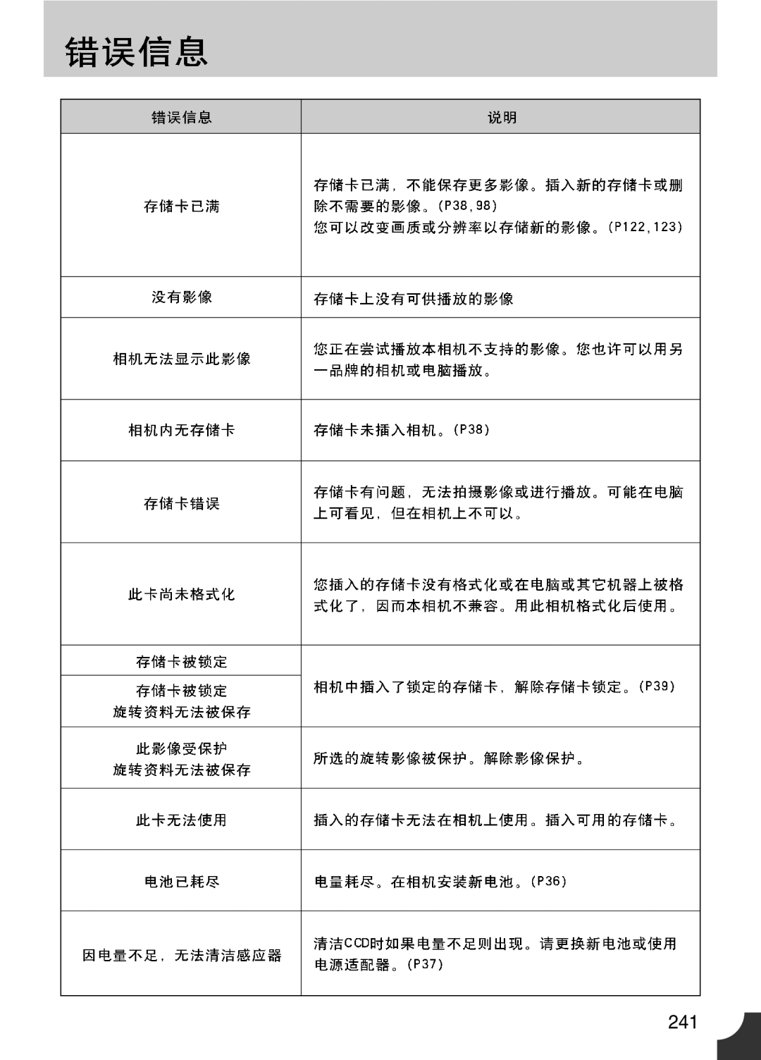 Samsung ER-GX10ZBBB/E1, ER-GX10ZBBH/DE, ER-GX10ZBBA/DK, ER-GX10ZBBB/DE, ER-GX10ZBBB/IT, ER-GX10ZBBB/NL, ER-GX10ZBBA/E1 manual 241 