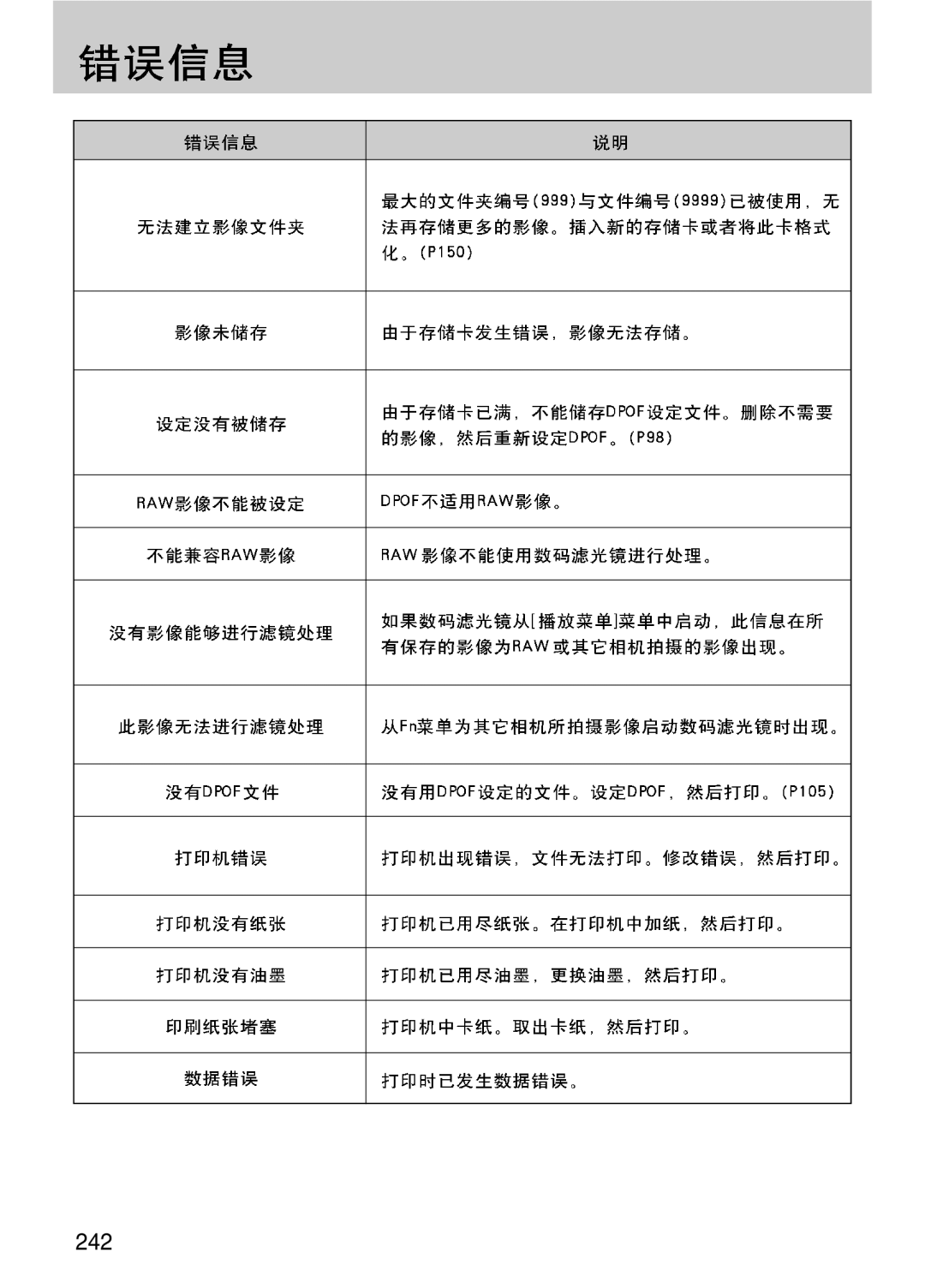 Samsung ER-GX10ZBBB/NL, ER-GX10ZBBH/DE, ER-GX10ZBBA/DK, ER-GX10ZBBB/DE, ER-GX10ZBBB/IT, ER-GX10ZBBB/E1, ER-GX10ZBBA/E1 manual 242 