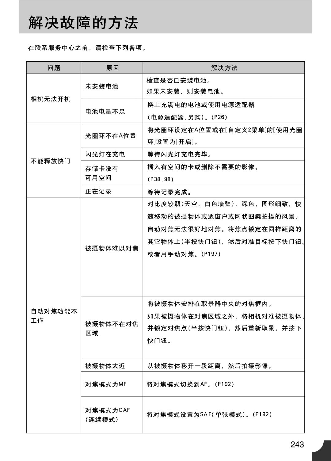 Samsung ER-GX10ZBBA/E1, ER-GX10ZBBH/DE, ER-GX10ZBBA/DK, ER-GX10ZBBB/DE, ER-GX10ZBBB/IT, ER-GX10ZBBB/E1, ER-GX10ZBBB/NL manual 243 