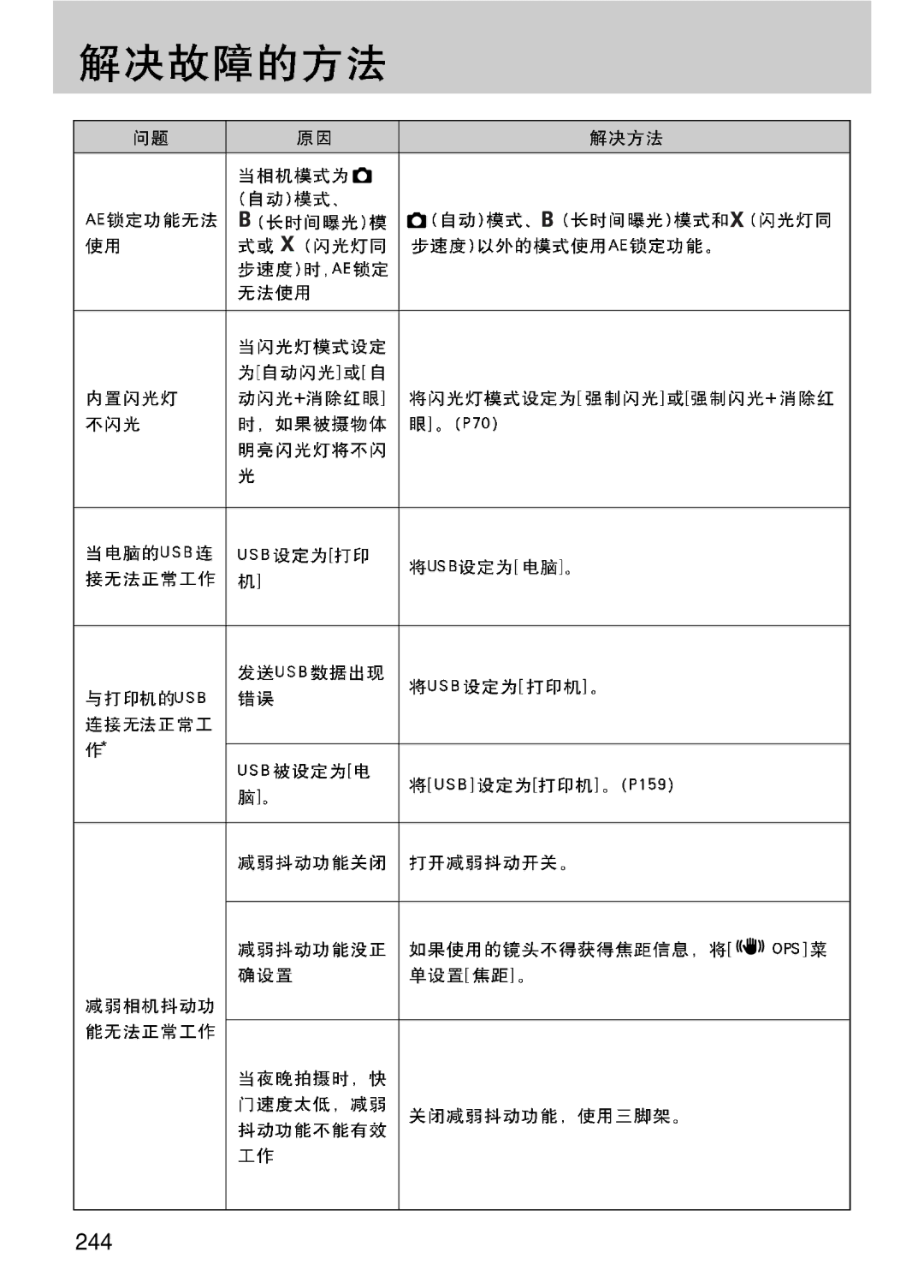 Samsung ER-GX10ZBBH/DE, ER-GX10ZBBA/DK, ER-GX10ZBBB/DE, ER-GX10ZBBB/IT, ER-GX10ZBBB/E1, ER-GX10ZBBB/NL, ER-GX10ZBBA/E1 manual 244 