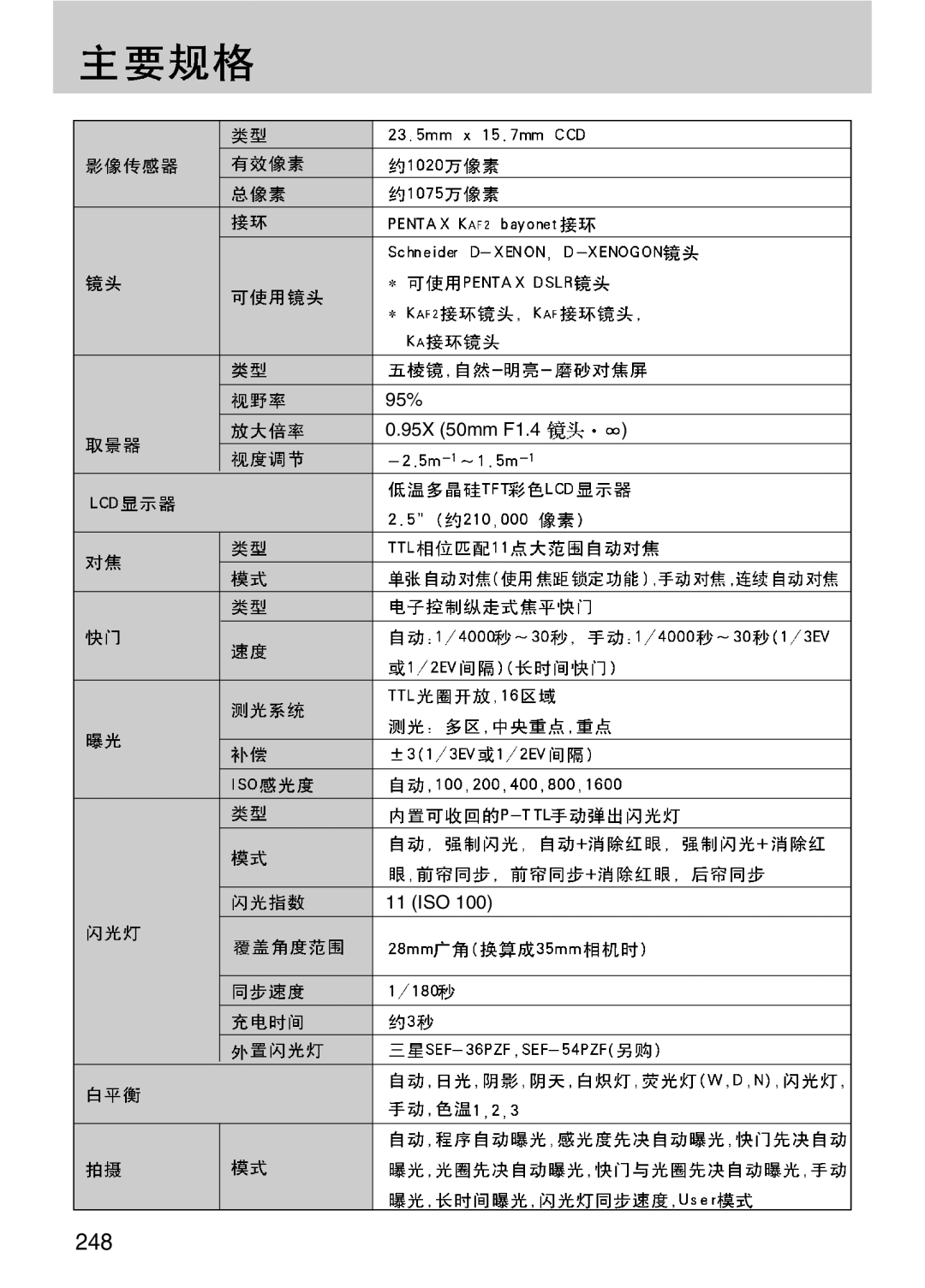 Samsung ER-GX10ZBBB/E1, ER-GX10ZBBH/DE, ER-GX10ZBBA/DK, ER-GX10ZBBB/DE, ER-GX10ZBBB/IT, ER-GX10ZBBB/NL, ER-GX10ZBBA/E1 manual 248 