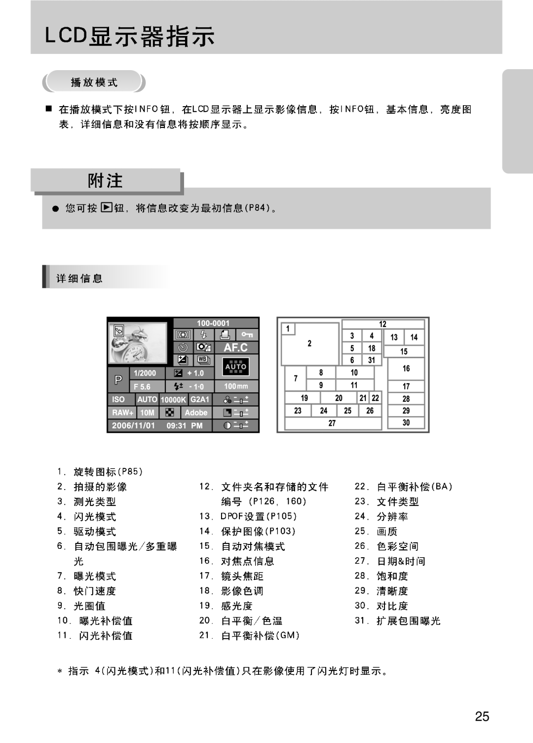 Samsung ER-GX10ZBBB/NL, ER-GX10ZBBH/DE, ER-GX10ZBBA/DK, ER-GX10ZBBB/DE, ER-GX10ZBBB/IT, ER-GX10ZBBB/E1, ER-GX10ZBBA/E1 manual 