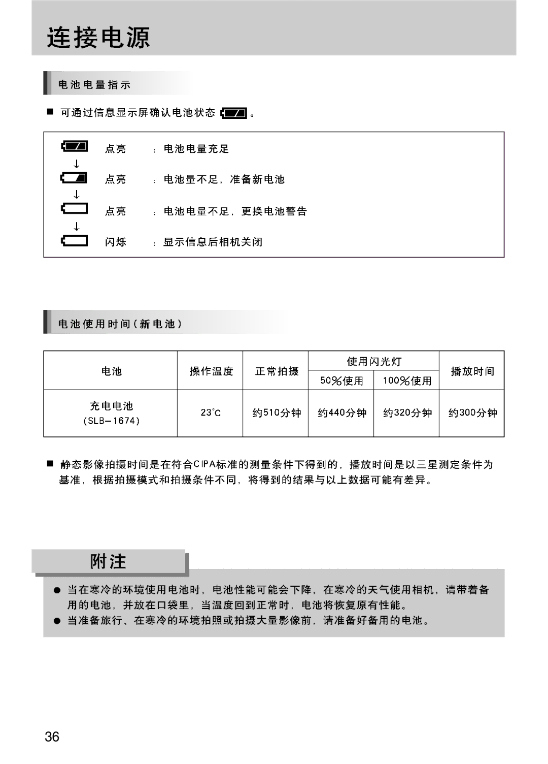 Samsung ER-GX10ZBBB/DE, ER-GX10ZBBH/DE, ER-GX10ZBBA/DK, ER-GX10ZBBB/IT, ER-GX10ZBBB/E1, ER-GX10ZBBB/NL, ER-GX10ZBBA/E1 manual 