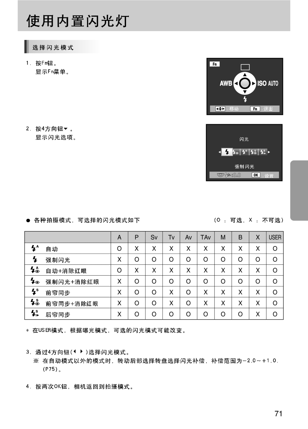 Samsung ER-GX10ZBBB/DE, ER-GX10ZBBH/DE, ER-GX10ZBBA/DK, ER-GX10ZBBB/IT, ER-GX10ZBBB/E1, ER-GX10ZBBB/NL, ER-GX10ZBBA/E1 manual TAv 