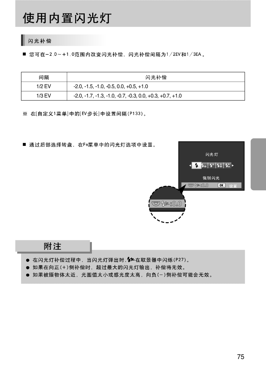 Samsung ER-GX10ZBBA/E1, ER-GX10ZBBH/DE, ER-GX10ZBBA/DK, ER-GX10ZBBB/DE, ER-GX10ZBBB/IT +0.5, +1.0 0.3, 0.0, +0.3, +0.7, +1.0 