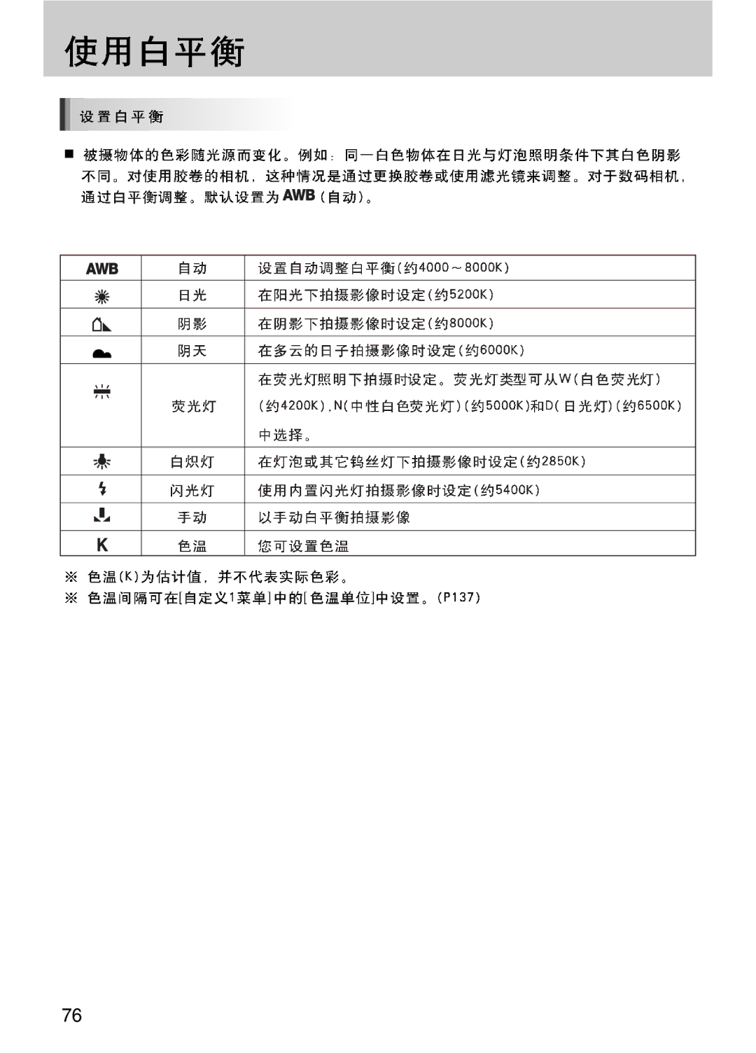 Samsung ER-GX10ZBBH/DE, ER-GX10ZBBA/DK, ER-GX10ZBBB/DE, ER-GX10ZBBB/IT, ER-GX10ZBBB/E1, ER-GX10ZBBB/NL, ER-GX10ZBBA/E1 manual 