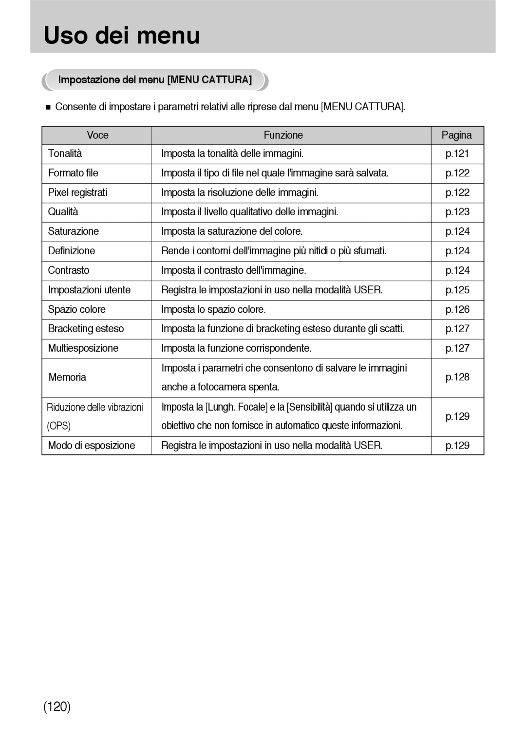 Samsung ER-GX10ZBBB/IT, ER-GX10ZBBH/DE, ER-GX10ZBBB/DE, ER-GX10ZBBD/IT, ER-GX10ZBBB/E1 Impostazione del menu Menu Cattura 