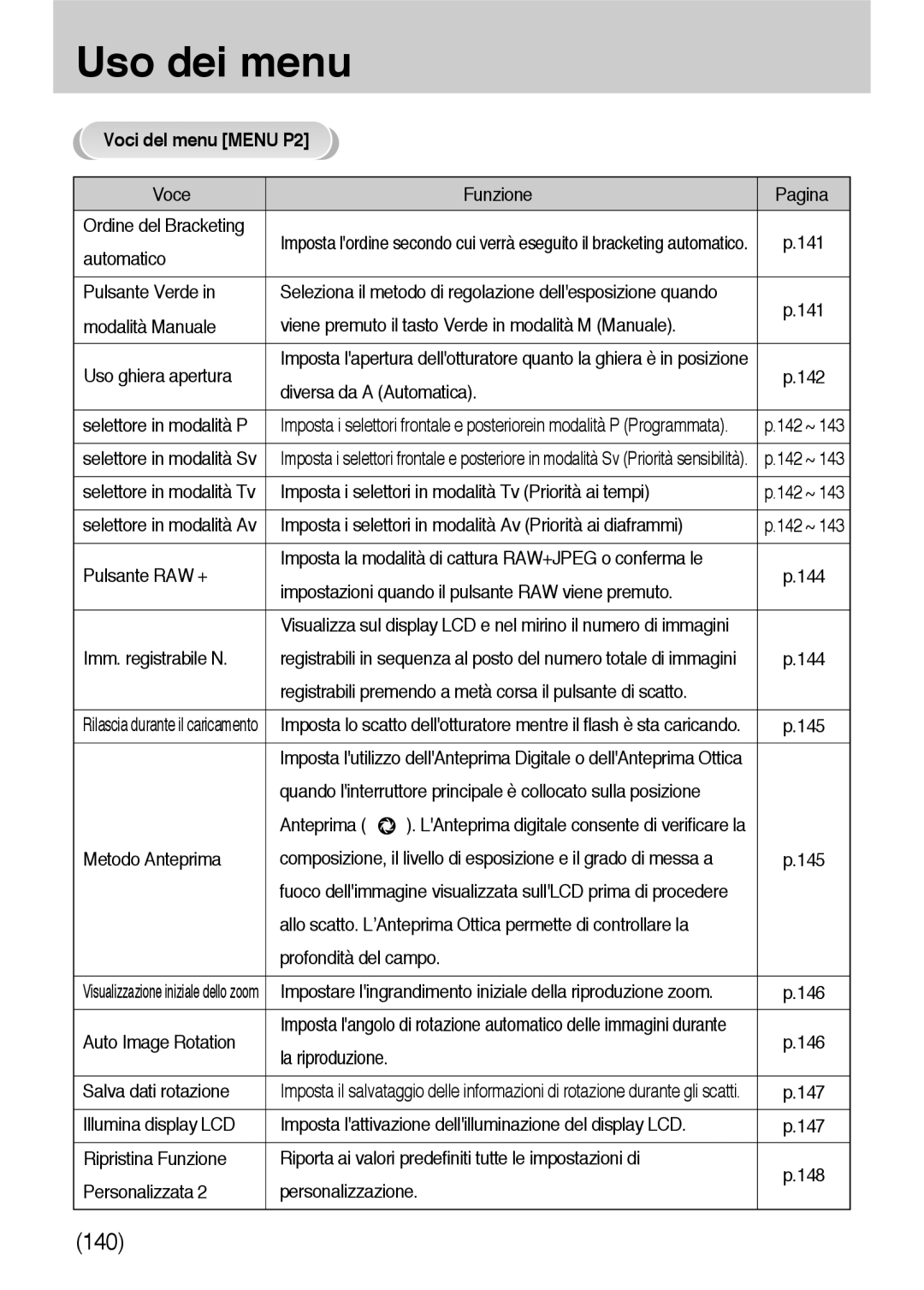 Samsung ER-GX10ZBBB/DE, ER-GX10ZBBH/DE, ER-GX10ZBBB/IT, ER-GX10ZBBD/IT, ER-GX10ZBBB/E1, ER-GX10ZBBA/IT Voci del menu Menu P2 