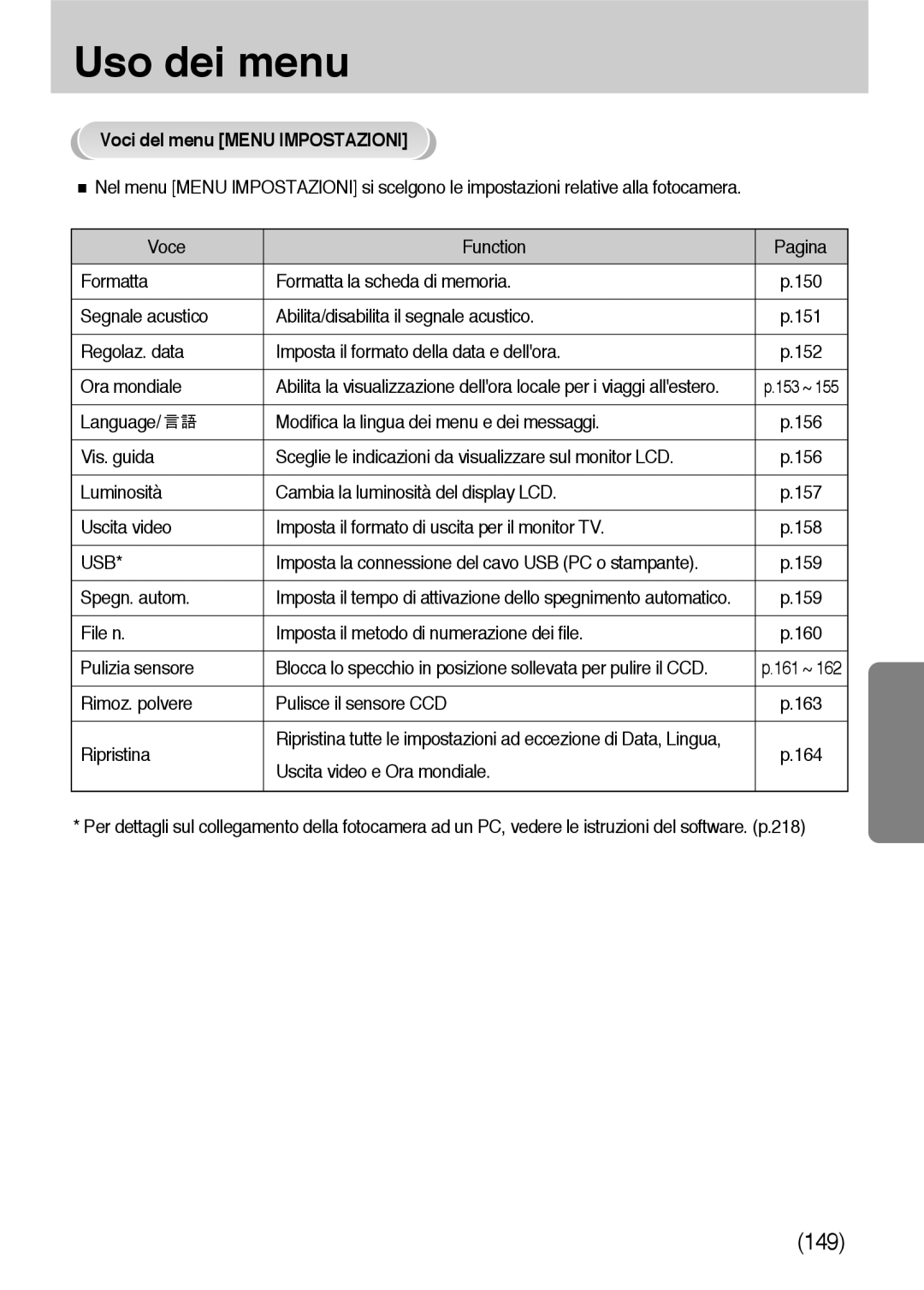 Samsung ER-GX10ZBBD/IT, ER-GX10ZBBH/DE, ER-GX10ZBBB/DE, ER-GX10ZBBB/IT, ER-GX10ZBBB/E1 manual Voci del menu Menu Impostazioni 