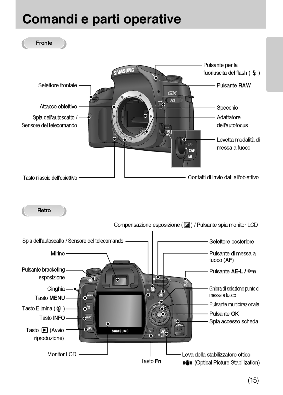 Samsung ER-GX10ZBBB/IT, ER-GX10ZBBH/DE, ER-GX10ZBBB/DE, ER-GX10ZBBD/IT manual Comandi e parti operative, Fronte, Retro 