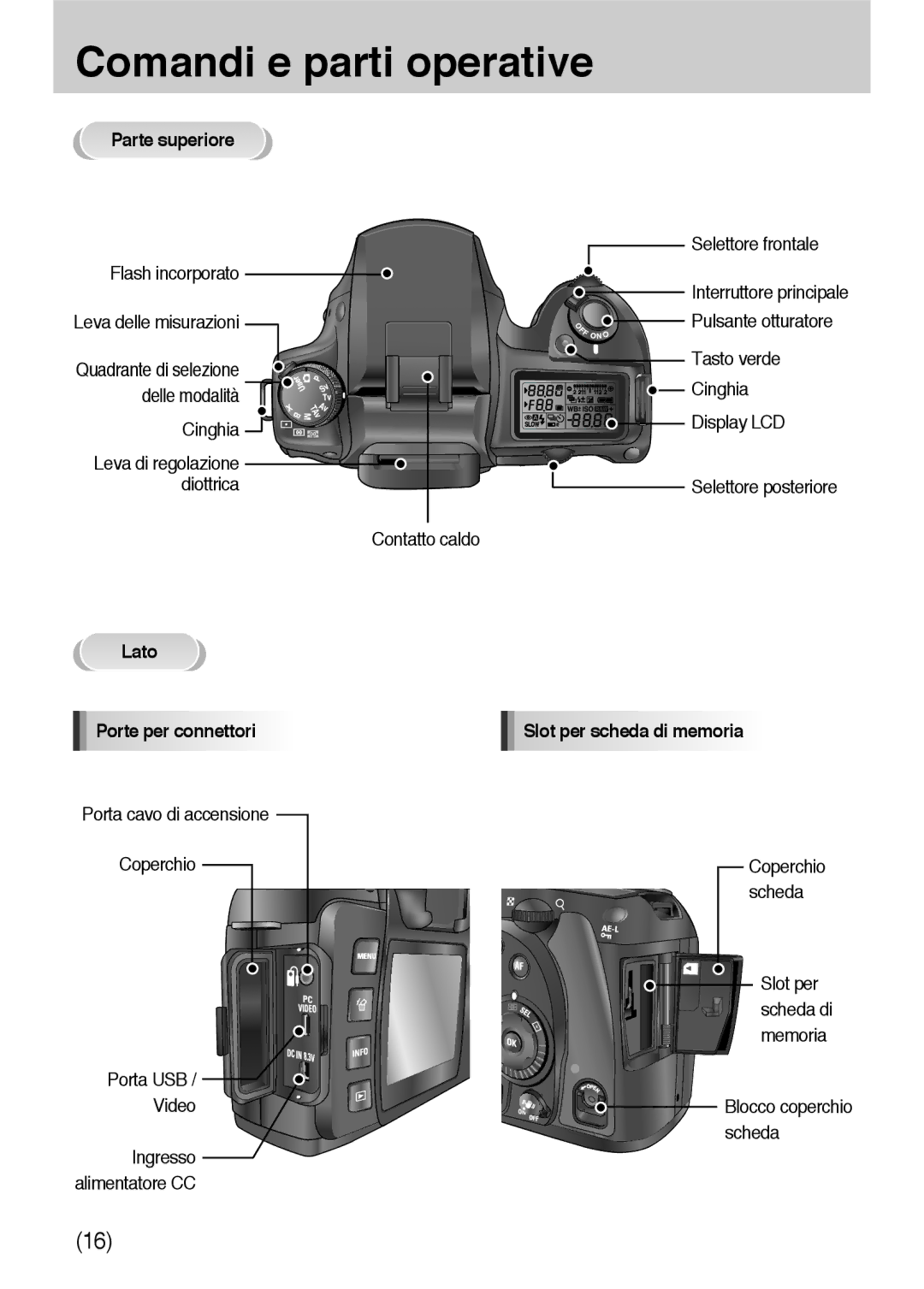 Samsung ER-GX10ZBBD/IT manual Parte superiore, Flash incorporato Leva delle misurazioni, Lato Porte per connettori 