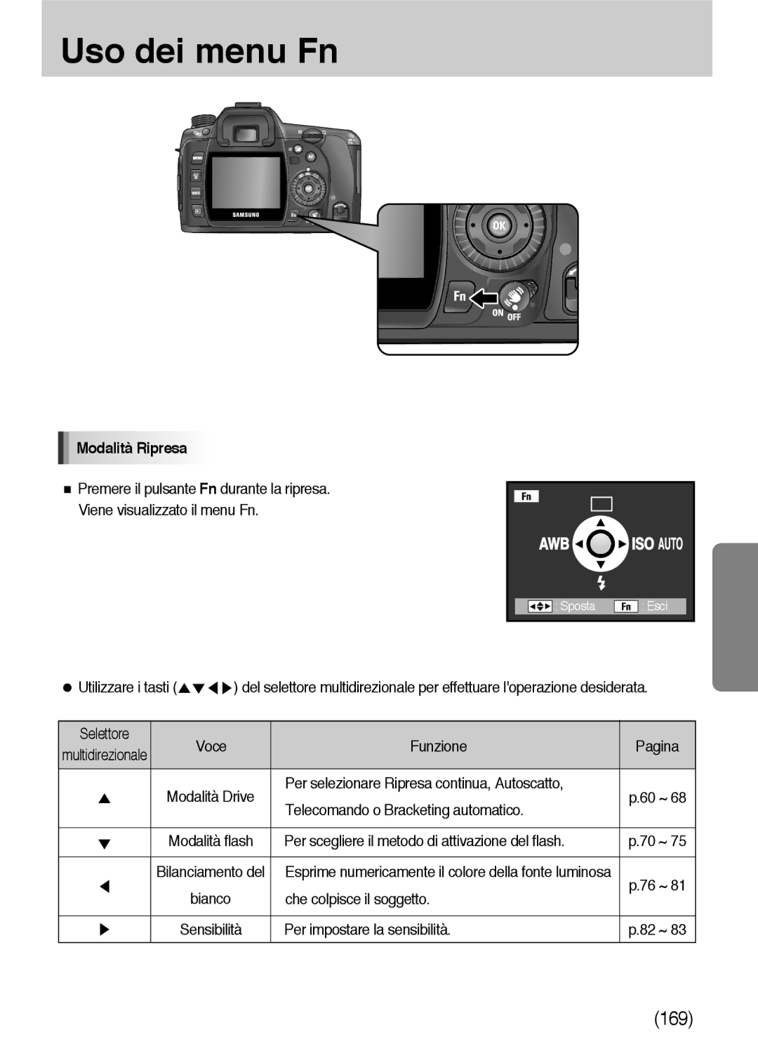 Samsung ER-GX10ZBBB/IT, ER-GX10ZBBH/DE, ER-GX10ZBBB/DE, ER-GX10ZBBD/IT, ER-GX10ZBBB/E1, ER-GX10ZBBA/IT manual Uso dei menu Fn 