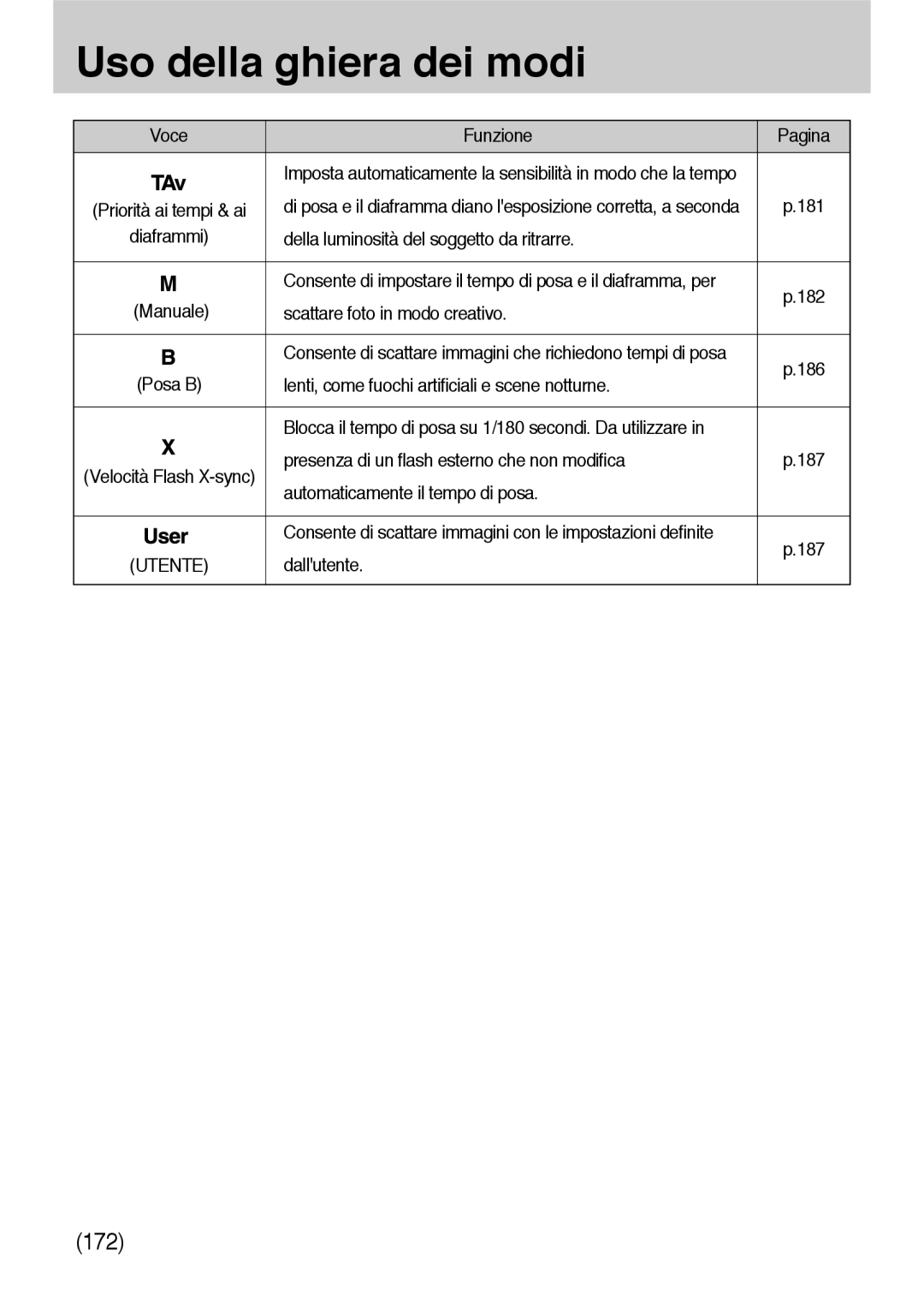 Samsung ER-GX10ZBBA/IT Voce Funzione Pagina, Della luminosità del soggetto da ritrarre, Automaticamente il tempo di posa 