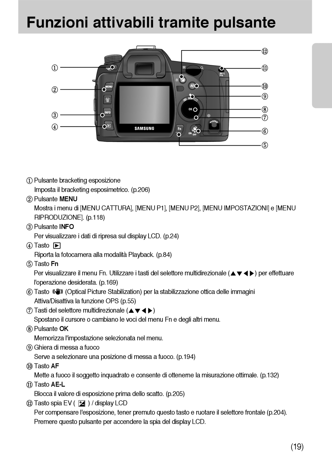 Samsung ER-GX10ZBBC/IT, ER-GX10ZBBH/DE, ER-GX10ZBBB/DE, ER-GX10ZBBB/IT, ER-GX10ZBBD/IT Attiva/Disattiva la funzione OPS p.55 