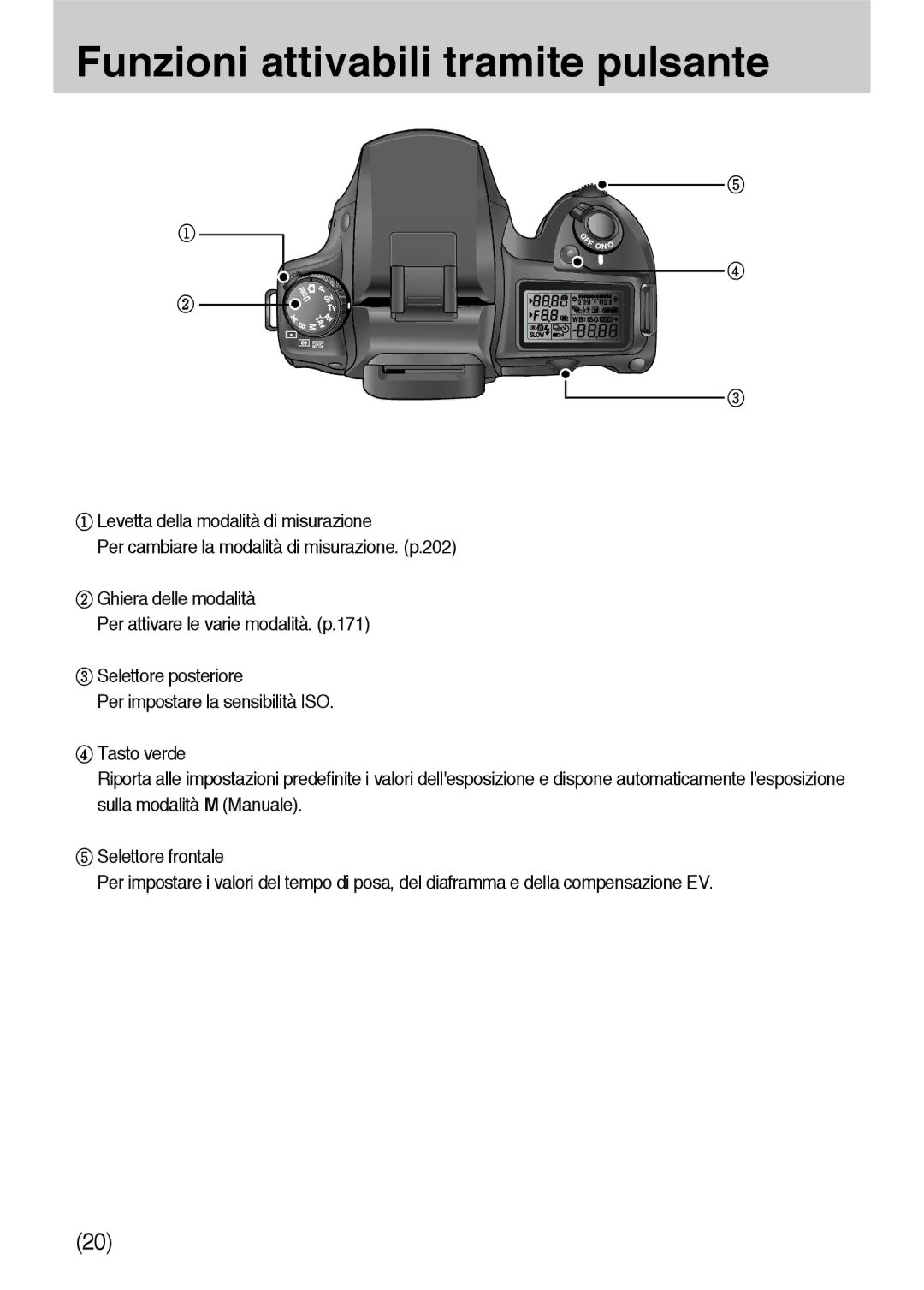 Samsung ER-GX10ZBBH/DE, ER-GX10ZBBB/DE, ER-GX10ZBBB/IT, ER-GX10ZBBD/IT, ER-GX10ZBBB/E1 Funzioni attivabili tramite pulsante 