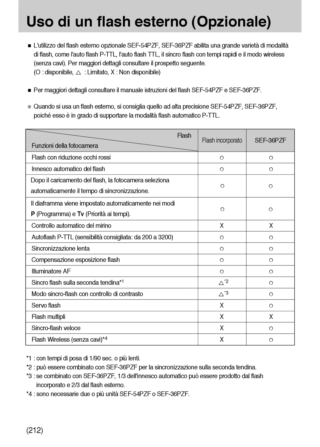 Samsung ER-GX10ZBBD/IT manual Uso di un flash esterno Opzionale, Disponibile, Automaticamente il tempo di sincronizzazione 