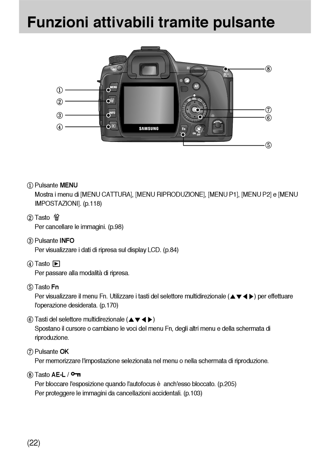 Samsung ER-GX10ZBBB/IT, ER-GX10ZBBH/DE, ER-GX10ZBBB/DE, ER-GX10ZBBD/IT, ER-GX10ZBBB/E1 Funzioni attivabili tramite pulsante 