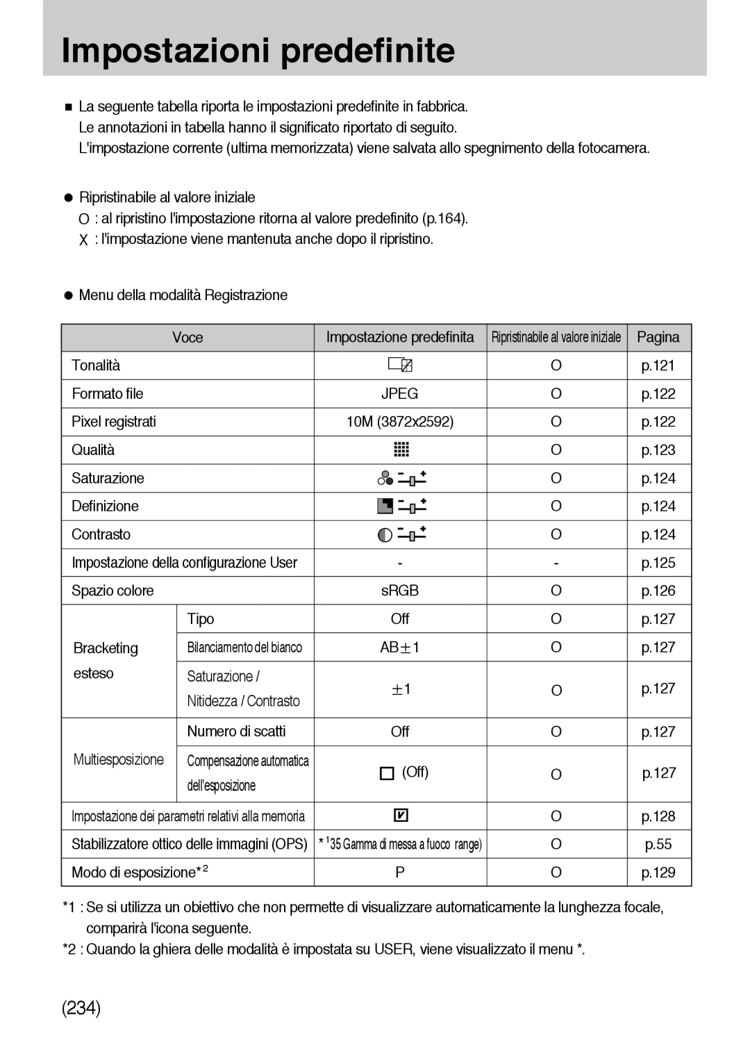 Samsung ER-GX10ZBBB/E1, ER-GX10ZBBH/DE, ER-GX10ZBBB/DE, ER-GX10ZBBB/IT, ER-GX10ZBBD/IT manual Impostazioni predefinite 