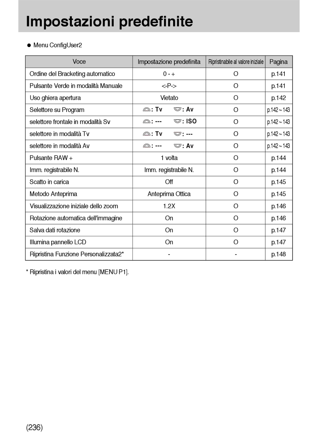 Samsung ER-GX10ZBBC/IT manual Menu ConfigUser2 Voce, Ordine del Bracketing automatico, Selettore su Program, Pulsante RAW + 