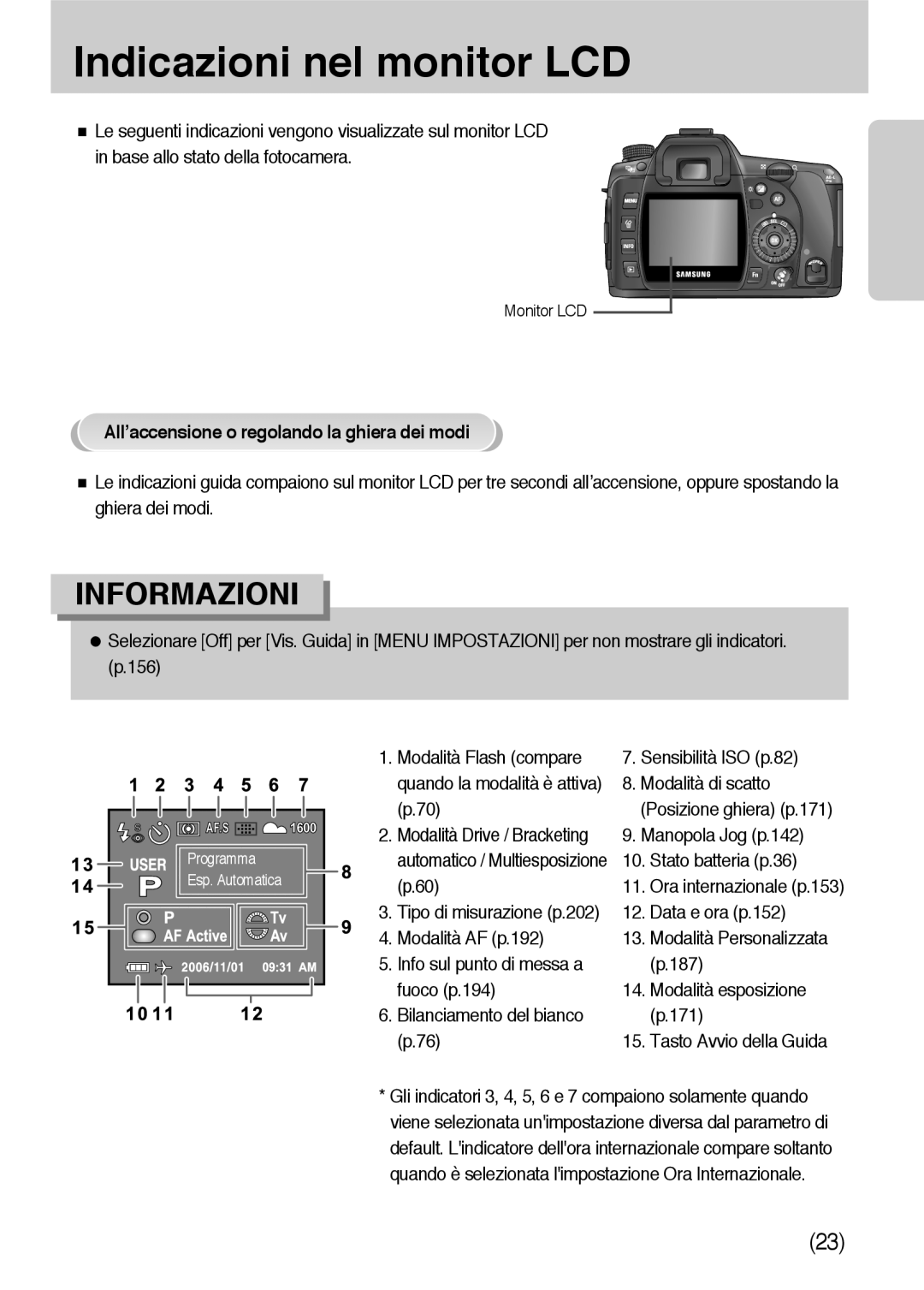 Samsung ER-GX10ZBBD/IT manual Indicazioni nel monitor LCD, All’accensione o regolando la ghiera dei modi, Modalità AF p.192 