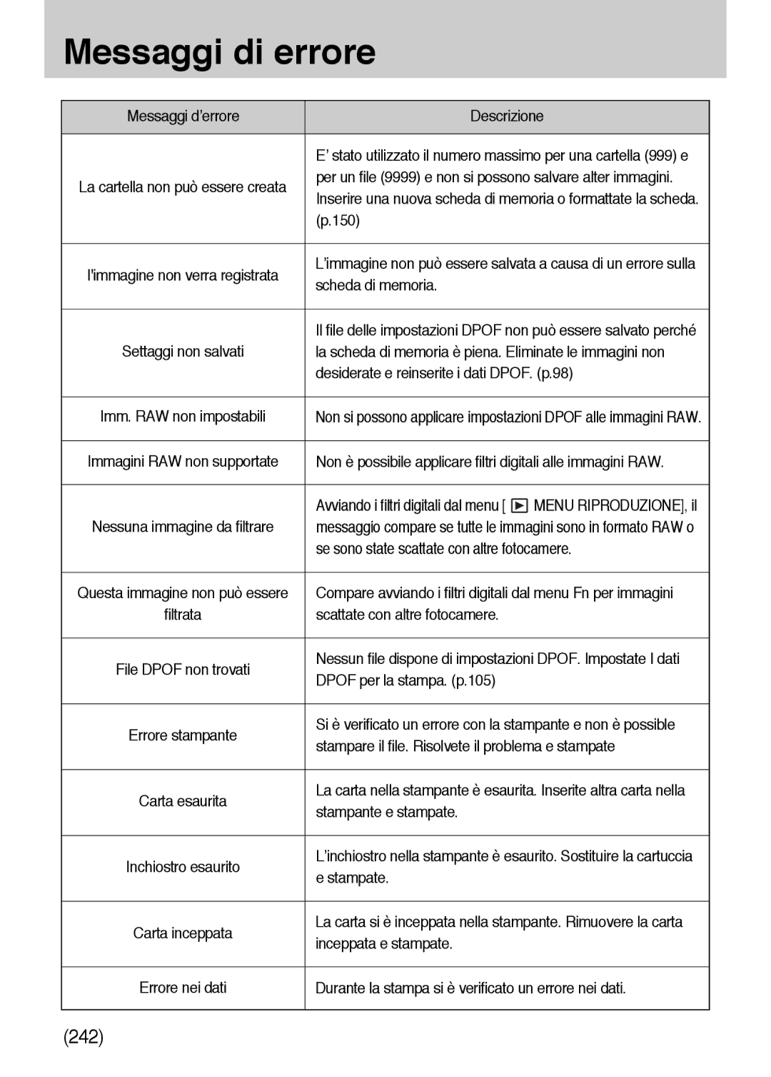 Samsung ER-GX10ZBBA/IT Scheda di memoria, La scheda di memoria è piena. Eliminate le immagini non, Menu RIPRODUZIONE, il 