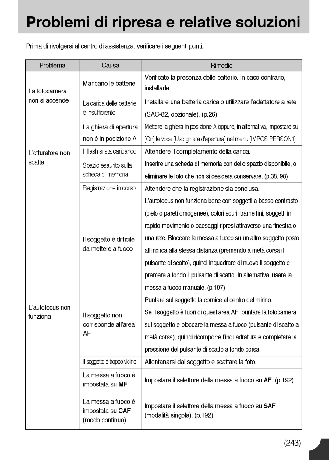 Samsung ER-GX10ZBBC/IT, ER-GX10ZBBH/DE, ER-GX10ZBBB/DE, ER-GX10ZBBB/IT manual Problemi di ripresa e relative soluzioni 