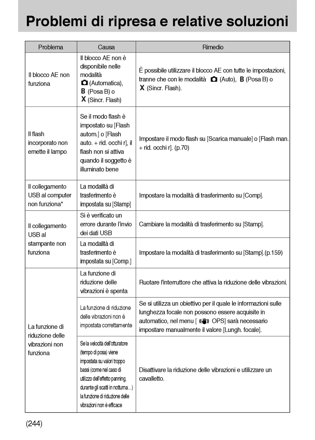 Samsung ER-GX10ZBBH/DE Problema Causa Rimedio Il blocco AE non è Disponibile nelle, Il blocco AE non Modalità, Cavalletto 