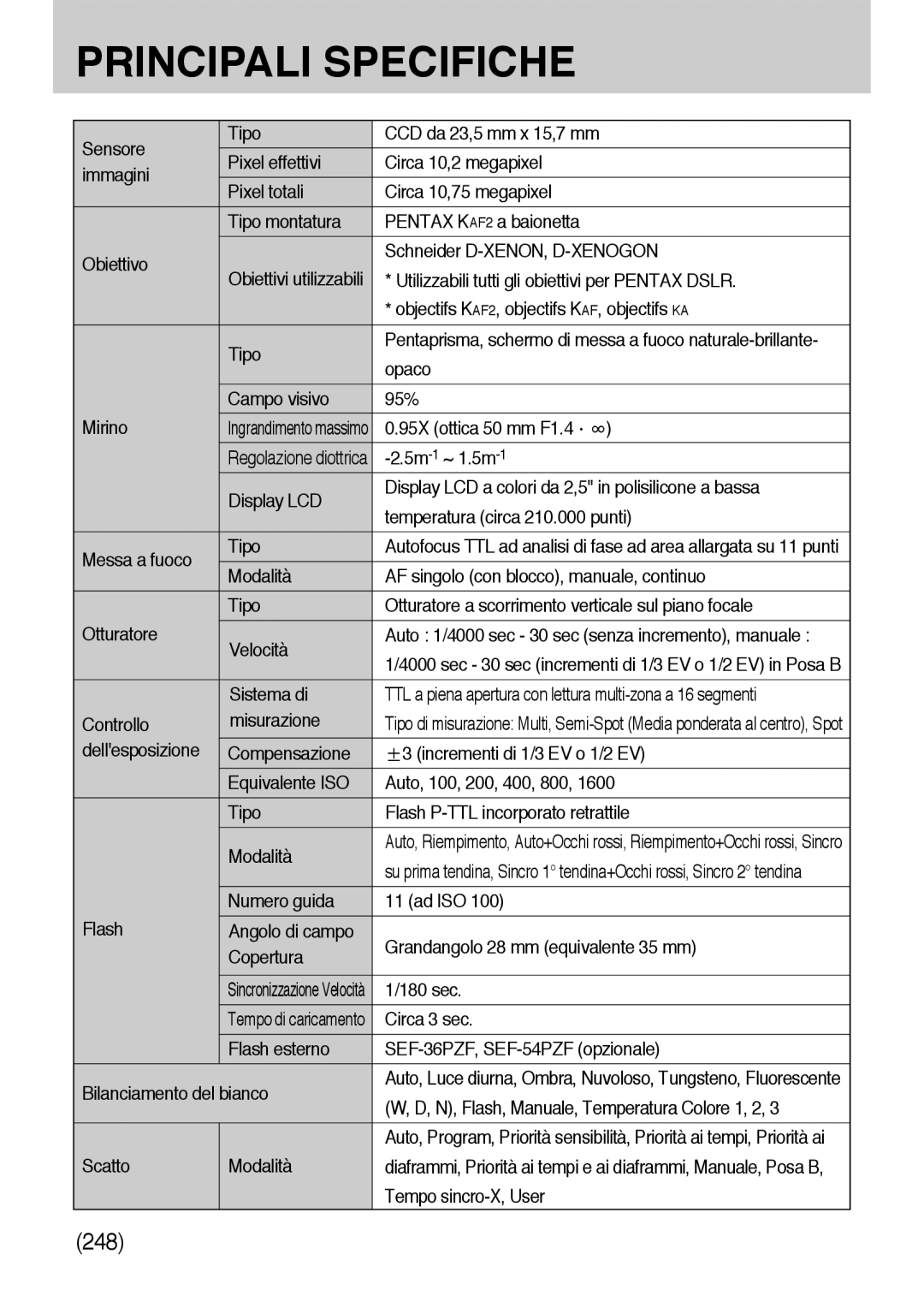 Samsung ER-GX10ZBBB/E1 manual Sensore Tipo, Utilizzabili tutti gli obiettivi per Pentax Dslr, Opaco Campo visivo 95% Mirino 