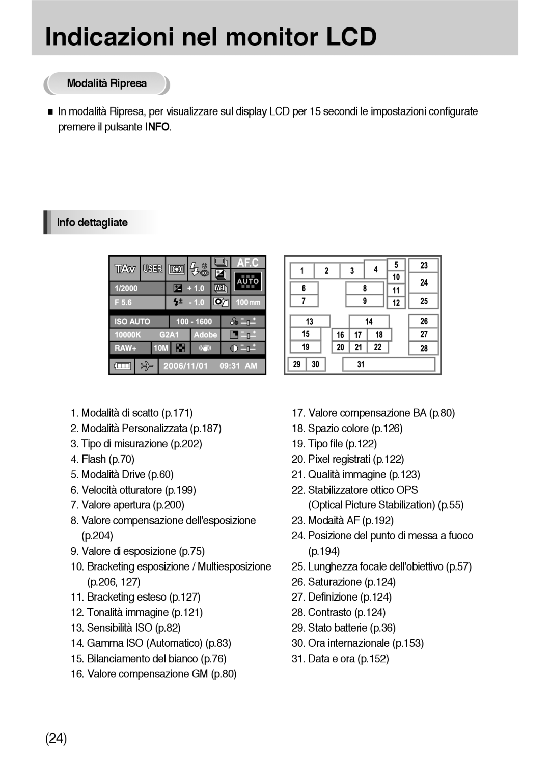 Samsung ER-GX10ZBBB/E1, ER-GX10ZBBH/DE manual Info dettagliate, Modalità di scatto p.171, Valore di esposizione p.75 194 