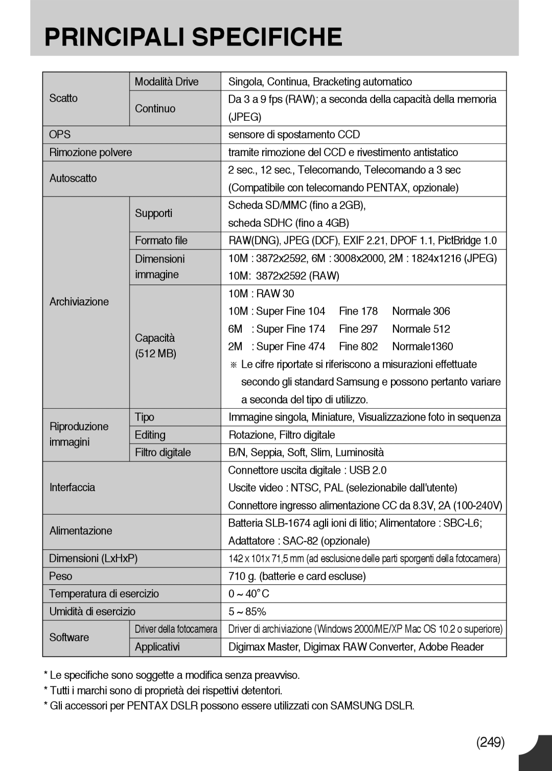 Samsung ER-GX10ZBBA/IT manual Sensore di spostamento CCD, Tramite rimozione del CCD e rivestimento antistatico, Normale1360 