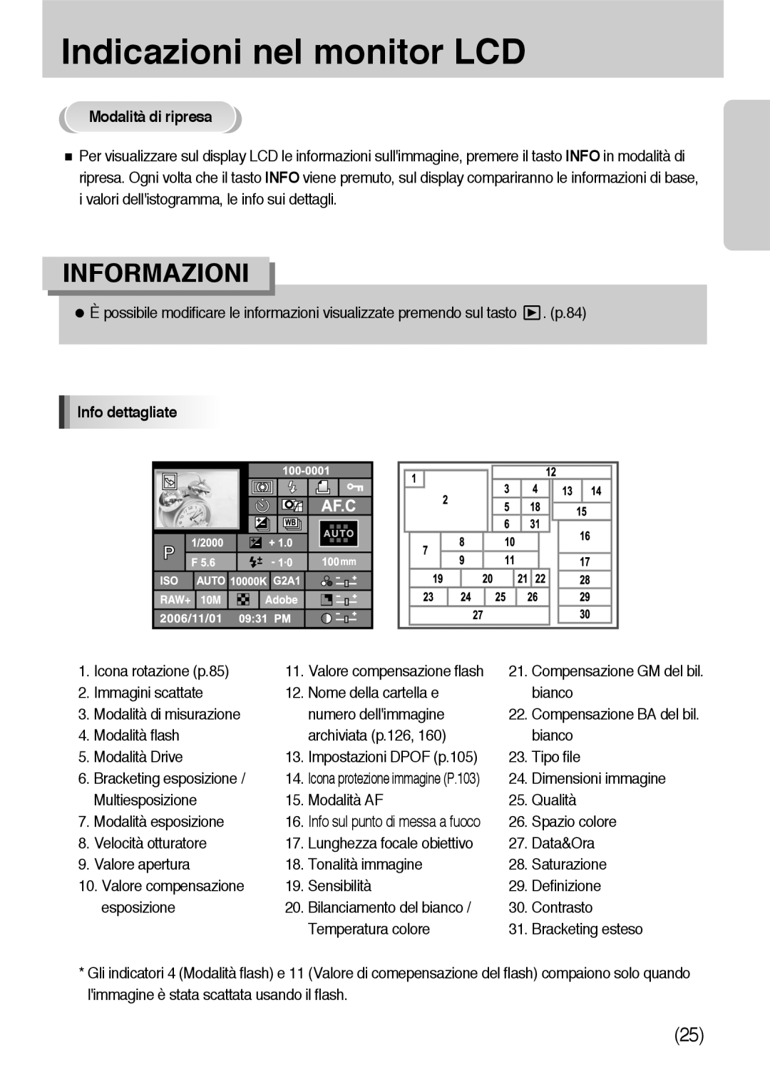 Samsung ER-GX10ZBBA/IT, ER-GX10ZBBH/DE manual Modalità di ripresa, Icona rotazione p.85, Dimensioni immagine, Spazio colore 