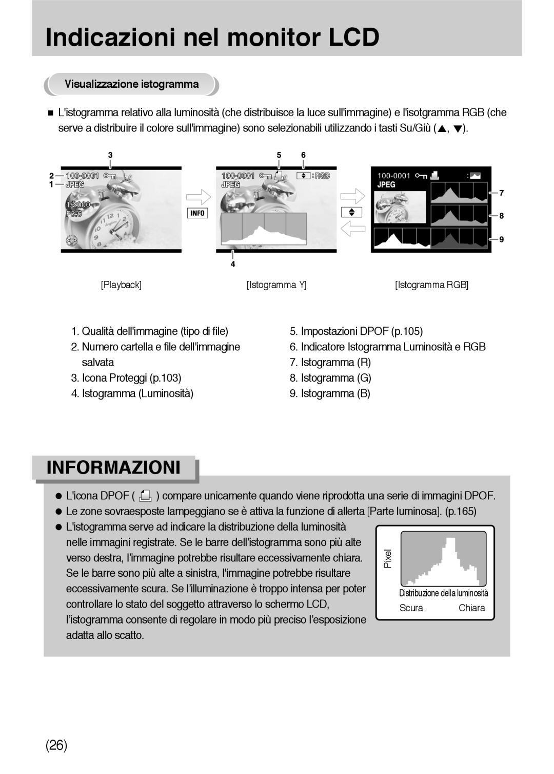 Samsung ER-GX10ZBBC/IT manual Visualizzazione istogramma, Controllare lo stato del soggetto attraverso lo schermo LCD 