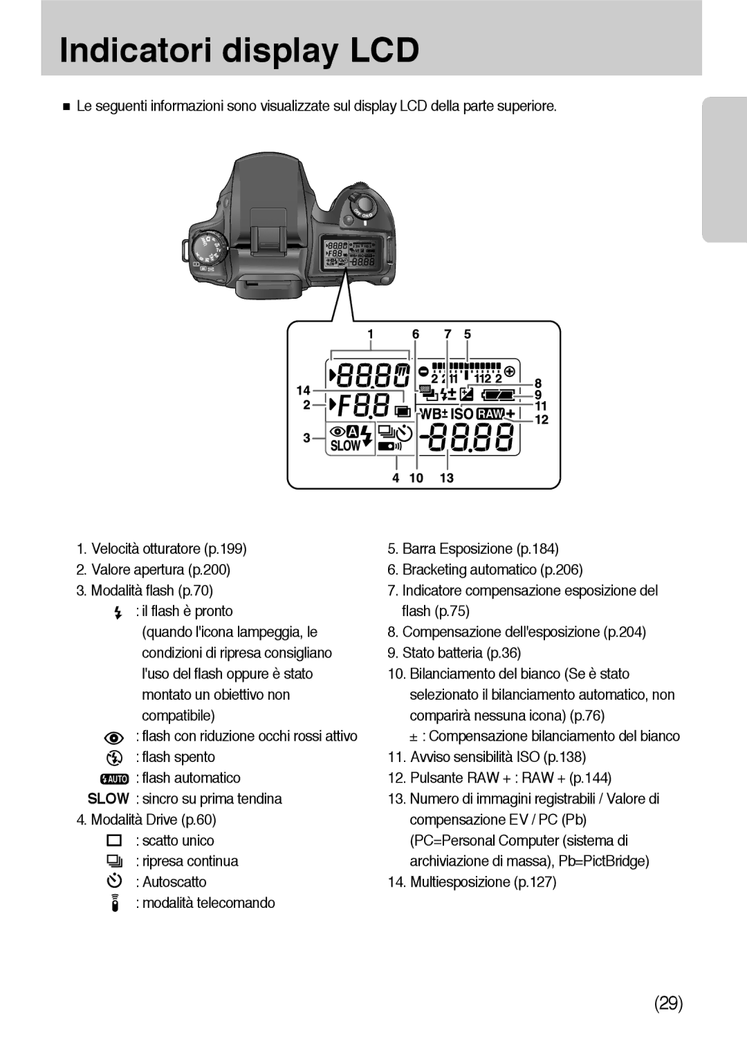 Samsung ER-GX10ZBBB/IT, ER-GX10ZBBH/DE, ER-GX10ZBBB/DE, ER-GX10ZBBD/IT manual Indicatori display LCD, Multiesposizione p.127 