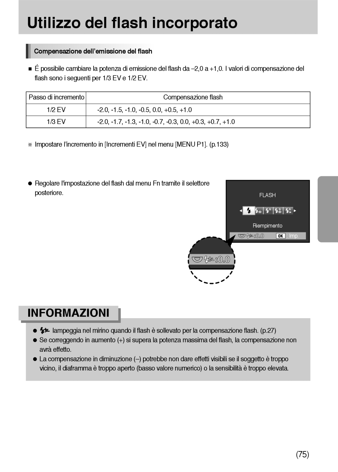 Samsung ER-GX10ZBBC/IT manual Compensazione dell’emissione del flash, Compensazione flash, 1.5, -1.0, -0.5, 0.0, +0.5, +1.0 