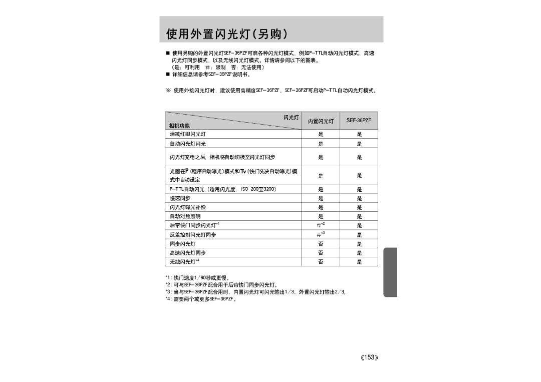 Samsung ER-GX1LZBBA/E1 manual 153 