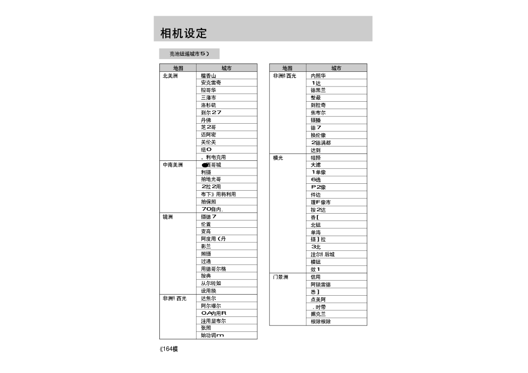 Samsung ER-GX1LZBBA/E1 manual 164 