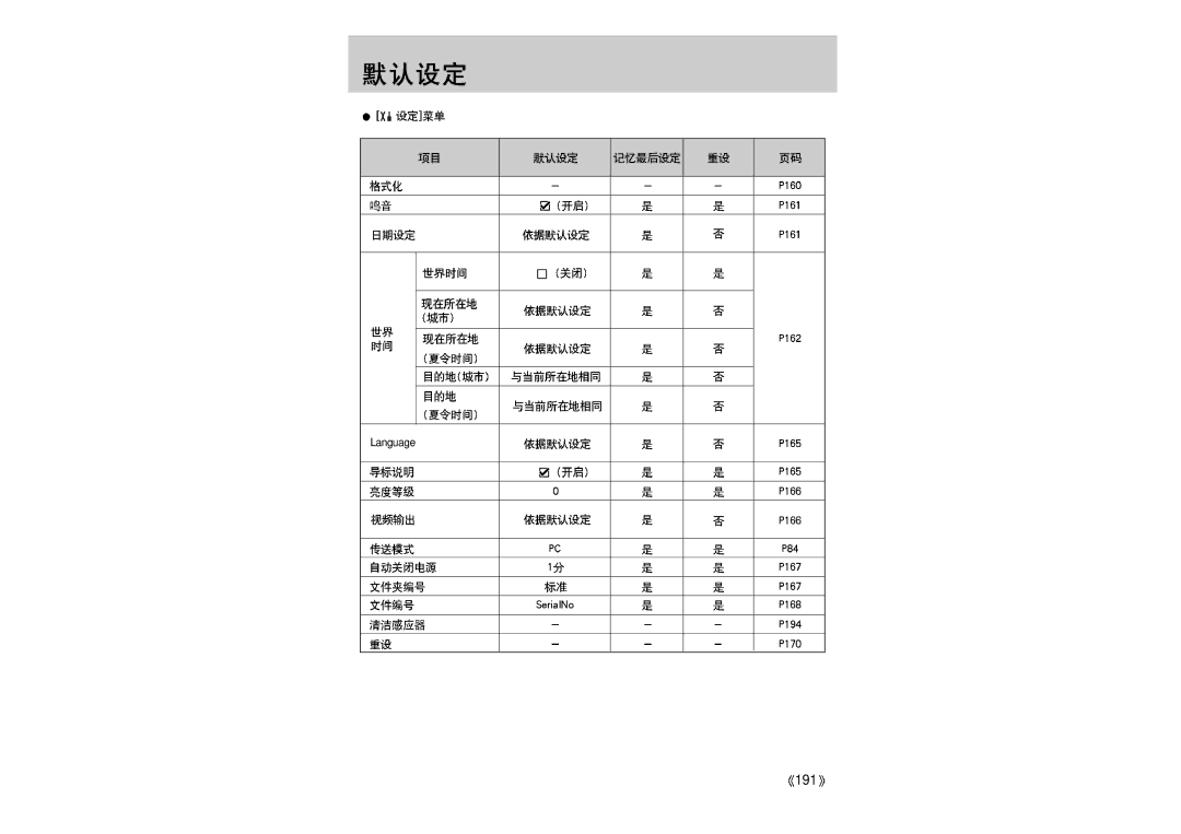 Samsung ER-GX1LZBBA/E1 manual 191 