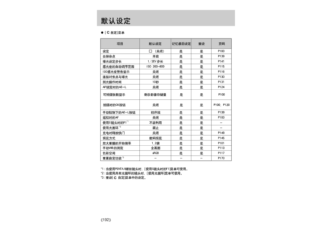 Samsung ER-GX1LZBBA/E1 manual 192 