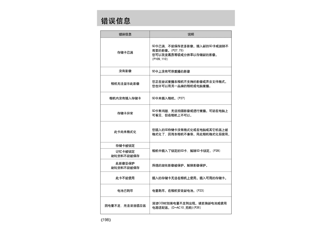 Samsung ER-GX1LZBBA/E1 manual 198 