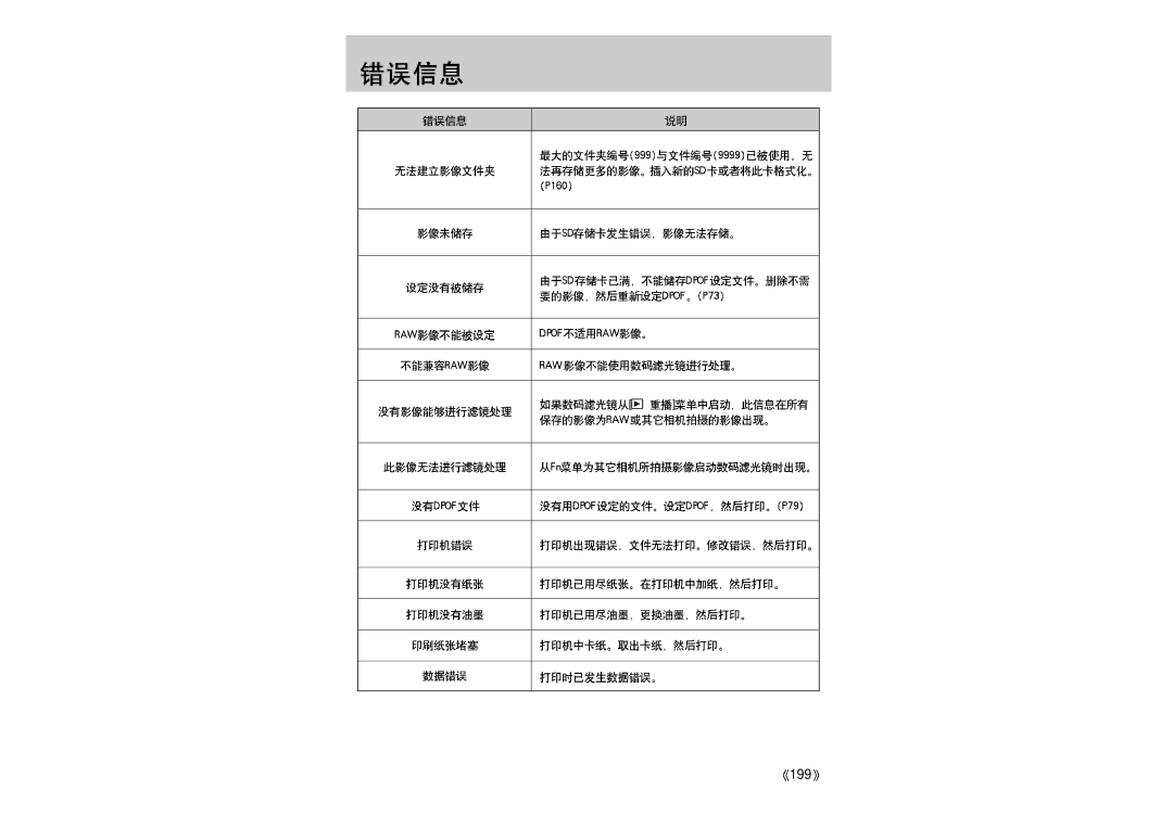 Samsung ER-GX1LZBBA/E1 manual 199 