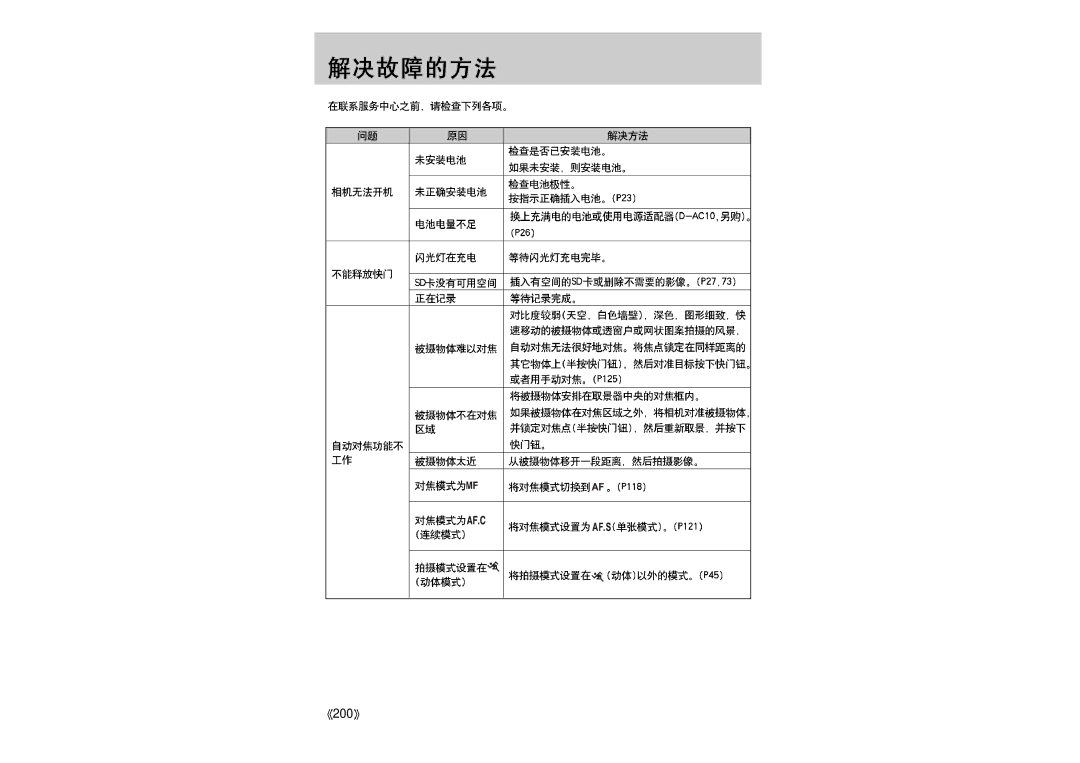 Samsung ER-GX1LZBBA/E1 manual 200 