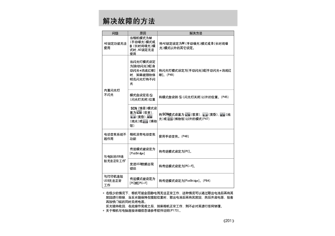 Samsung ER-GX1LZBBA/E1 manual 201 