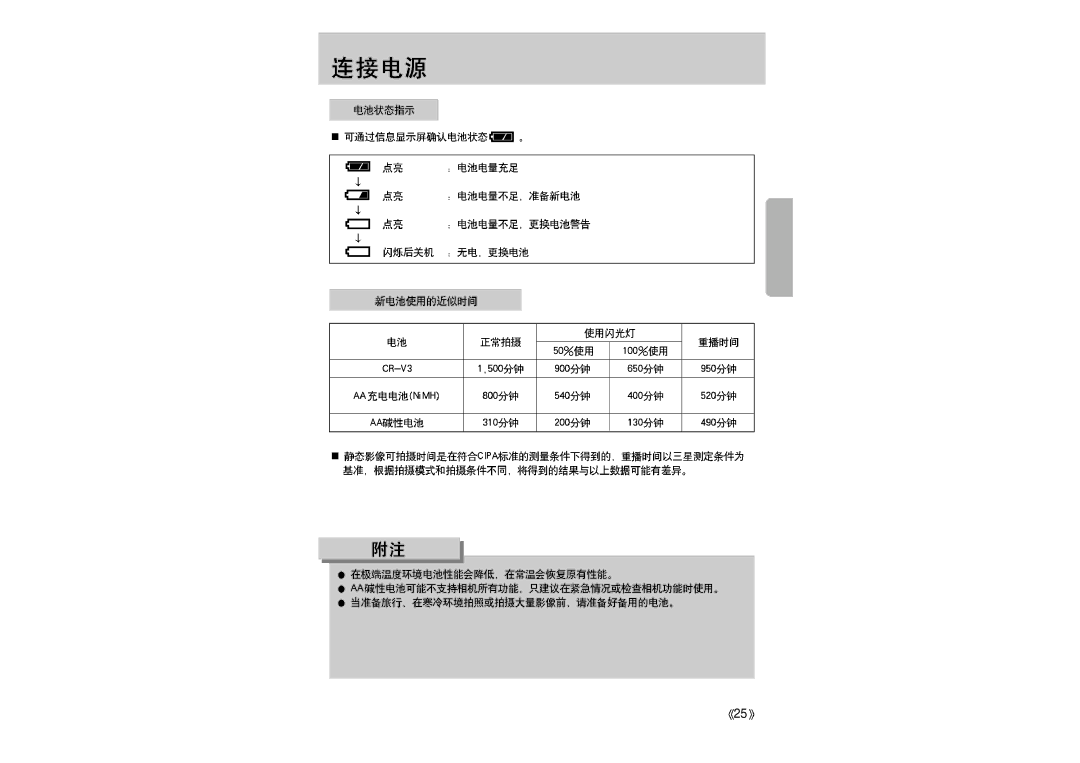 Samsung ER-GX1LZBBA/E1 manual 