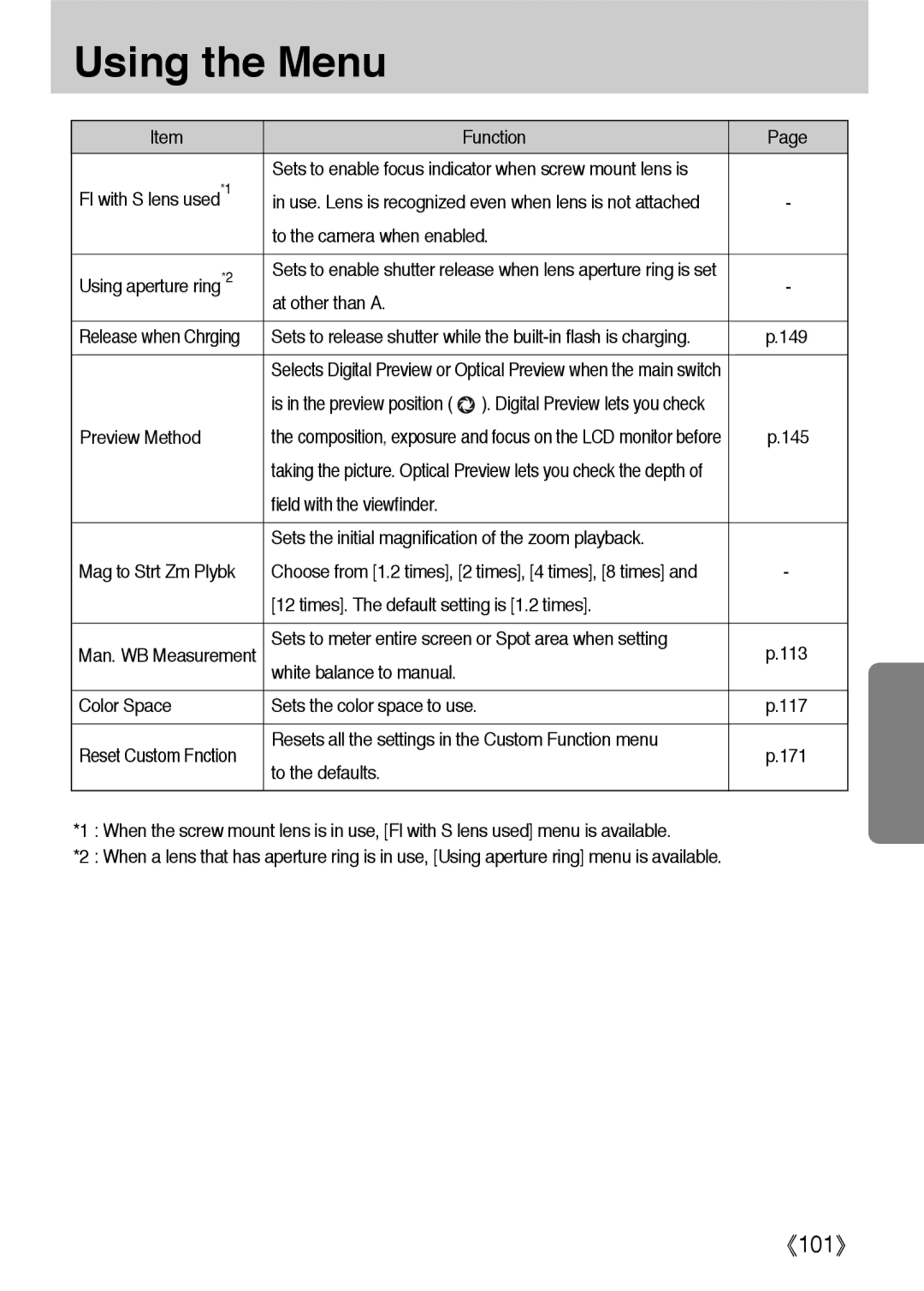 Samsung ER-GX1LZBBA/US manual FI with S lens used*1, To the camera when enabled Using aperture ring*2, At other than a 