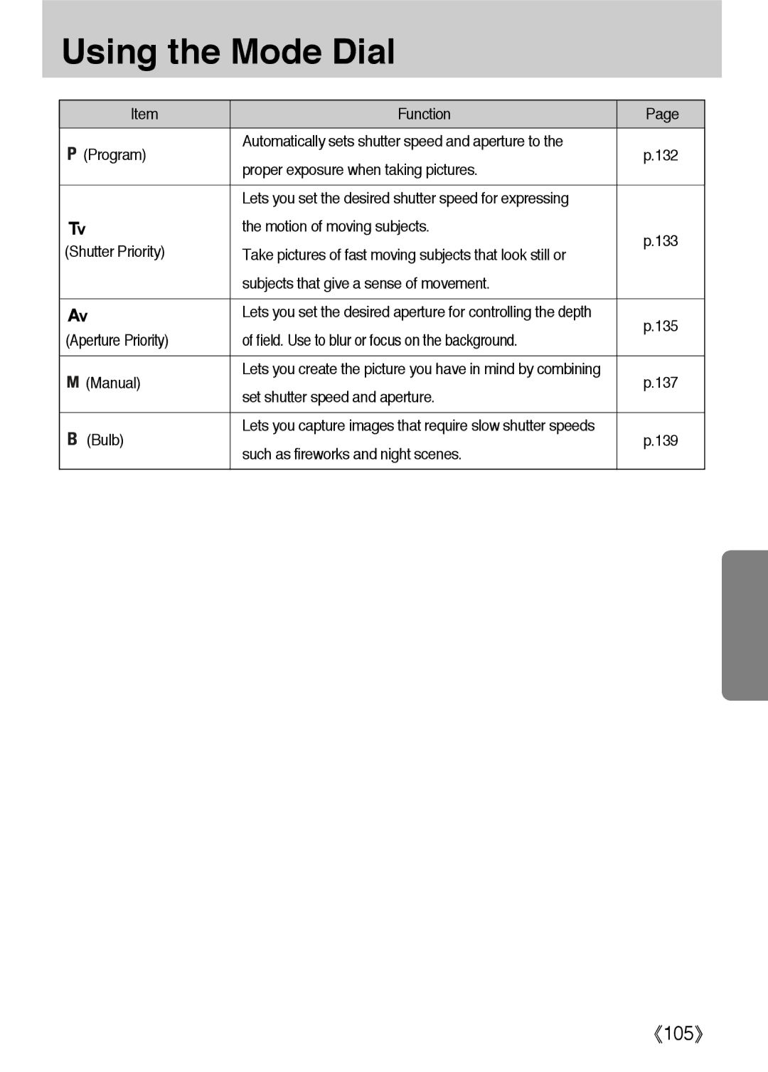 Samsung ER-GX1LZBBA/E1 manual 135, 137, Set shutter speed and aperture, Bulb, 139, Such as fireworks and night scenes 