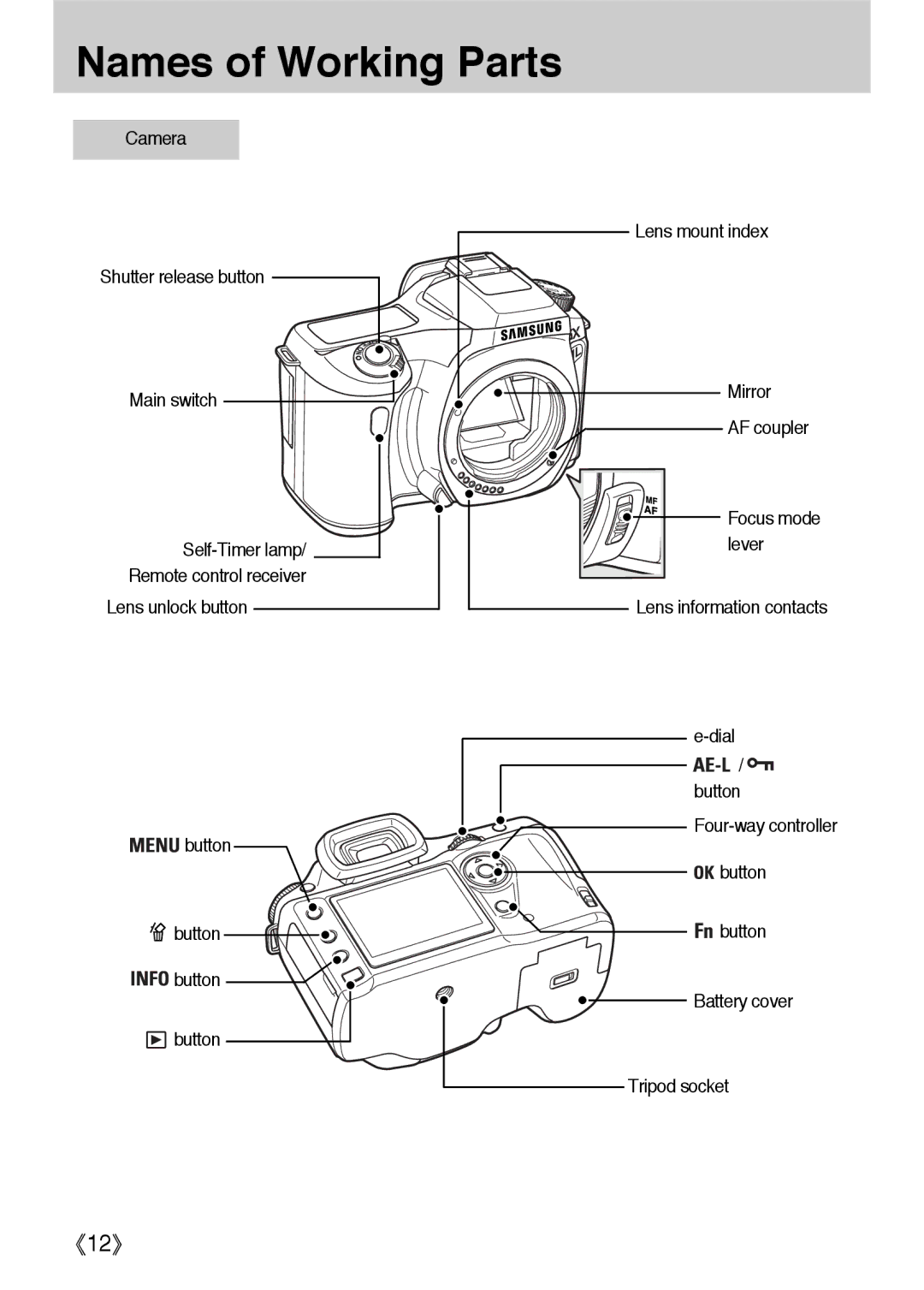 Samsung ER-GX1LZBBA/NL, ER-GX1LZBBA/FR, ER-GX1LZBBA/E1, ER-GX1LZBAA, ER-GX1LZBAB, ER-GX1LZBBA/US manual Names of Working Parts 