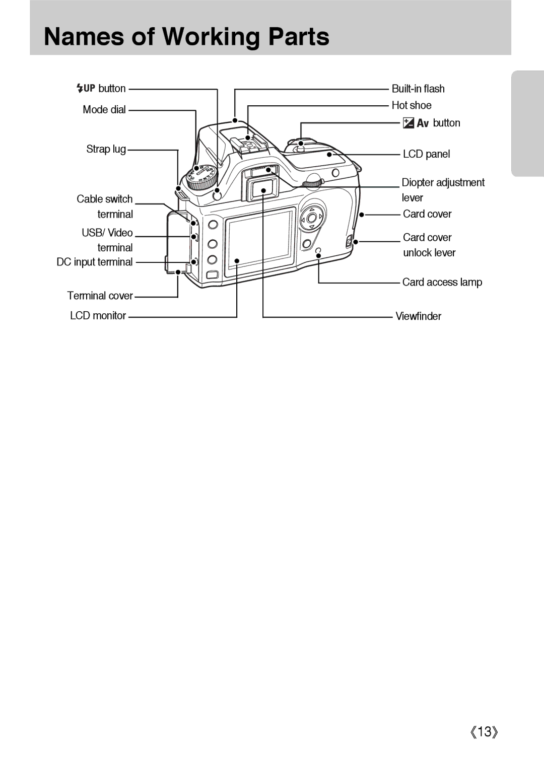 Samsung ER-GX1LZBBA/FR, ER-GX1LZBBA/E1 Button Mode dial Strap lug, Button LCD panel Diopter adjustment lever Card cover 