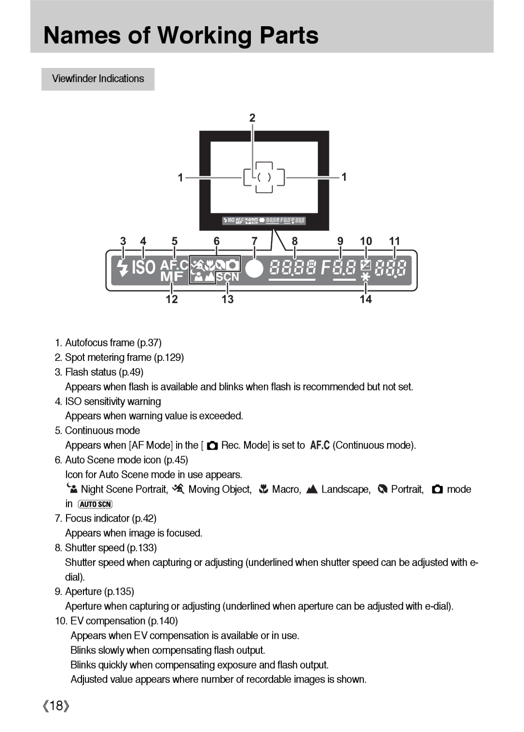 Samsung ER-GX1LZBBA/GB, ER-GX1LZBBA/FR, ER-GX1LZBBA/E1, ER-GX1LZBAA, ER-GX1LZBAB, ER-GX1LZBBA/US manual Names of Working Parts 