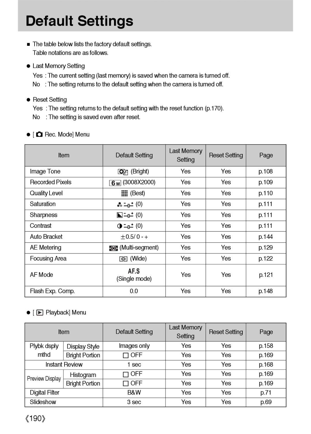 Samsung ER-GX1LZBAA, ER-GX1LZBBA/FR, ER-GX1LZBBA/E1, ER-GX1LZBAB, ER-GX1LZBBA/US, ER-GX1LZBBA/GB manual Default Settings 